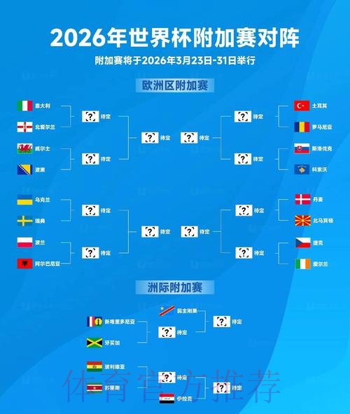 2026年FIFA世界杯官网最新资讯 2026年FIFA世界杯官网最新资讯