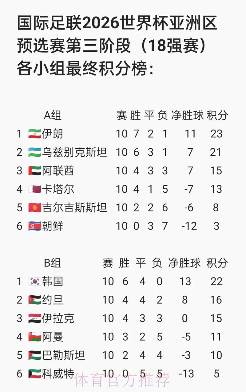 2026年FIFA世界杯官网最新资讯 2026年FIFA世界杯官网最新资讯